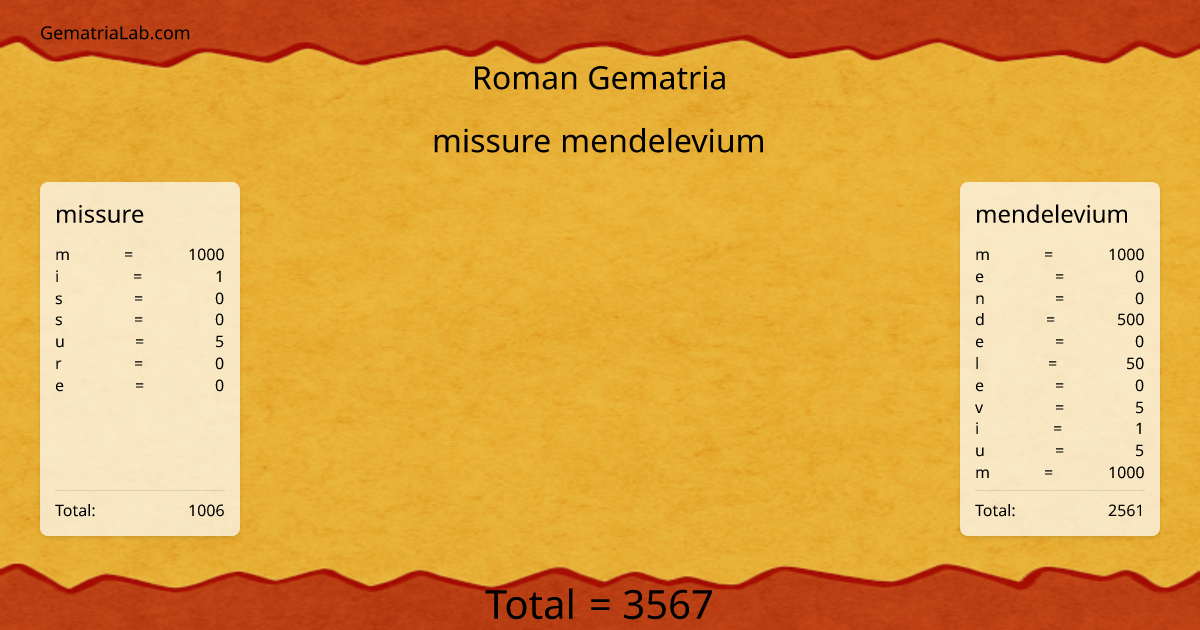 missure mendelevium in roman Gematria